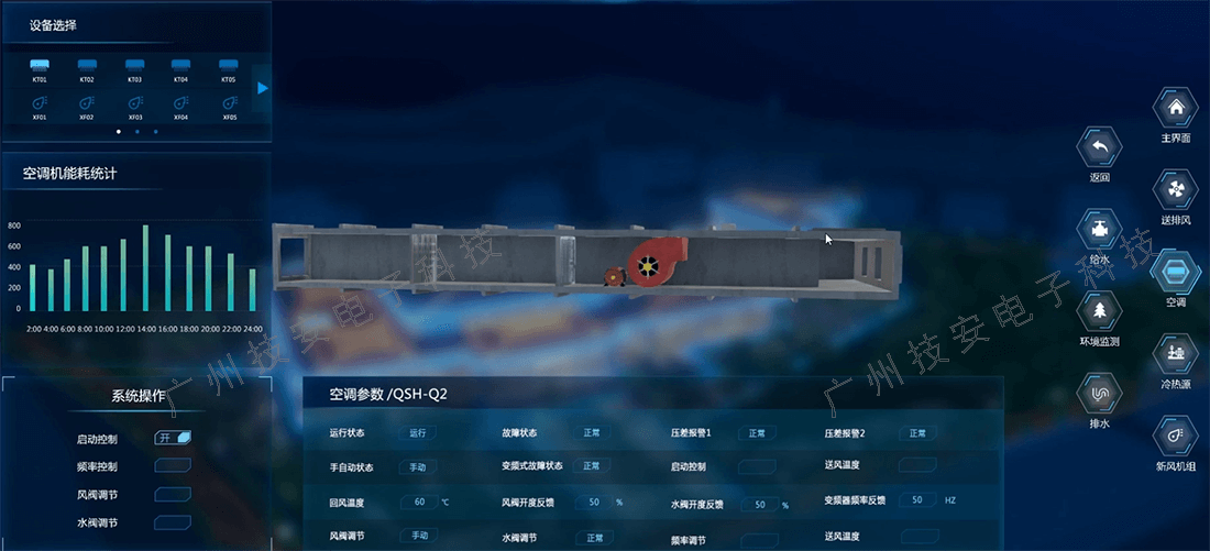 智慧園區(qū)系統(tǒng)的設備能耗監(jiān)控界面